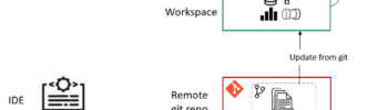 Microsoft fabric and git