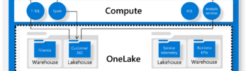 Microsoft Fabric Onelake